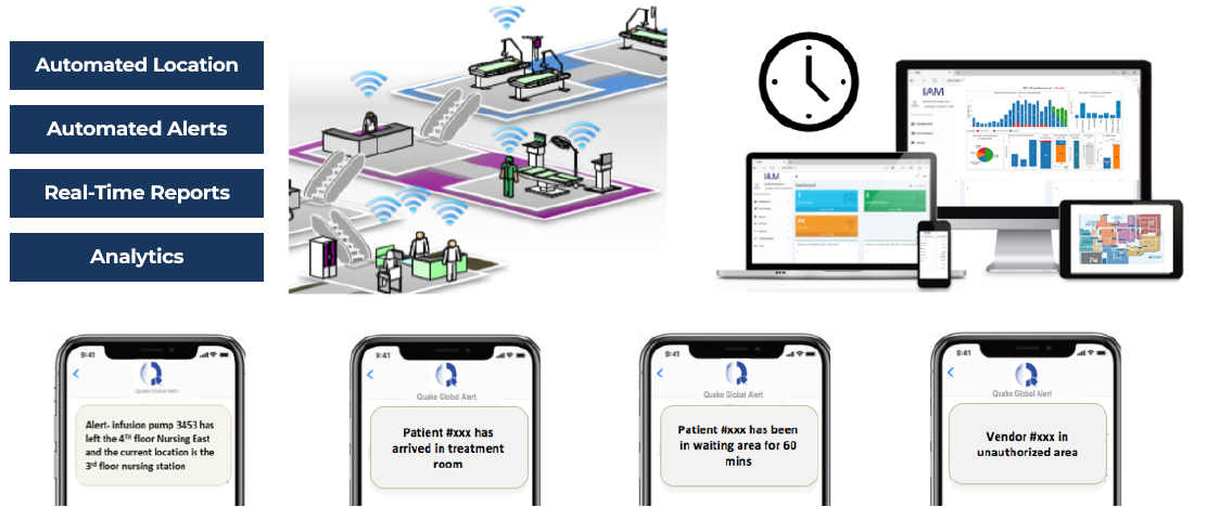 Quake RFID Automaion Processes